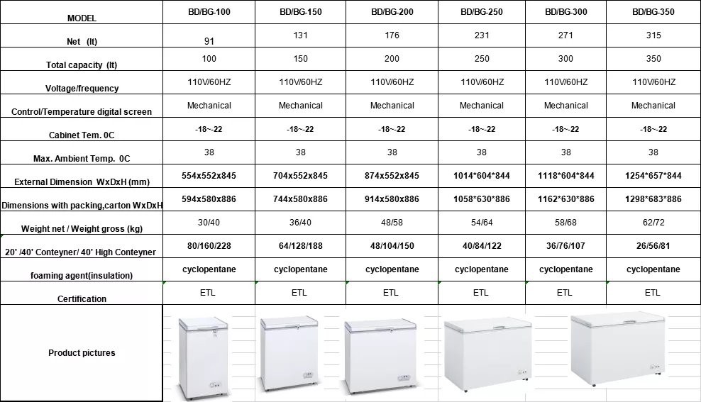 specification
